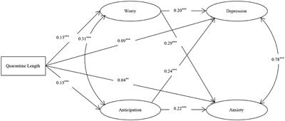 The Relationship Between Quarantine Length and Negative Affect During the COVID-19 Epidemic Among the General Population in China: The Roles of Negative Cognition and Protective Factors